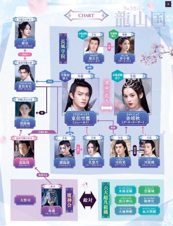 雪華の炎～揺るぎない誓い～　相関図